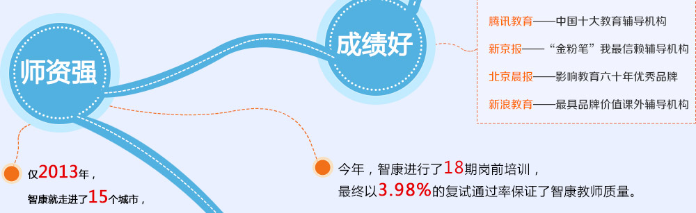 智康1對(duì)1師資強(qiáng)，成績(jī)好，是家長(zhǎng)和學(xué)生的放心之選。